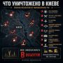 Массированный удар по Киеву: что уничтожено?