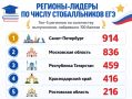 По числу стобалльников ЕГЭ Ростовская область вошла в число лидеров