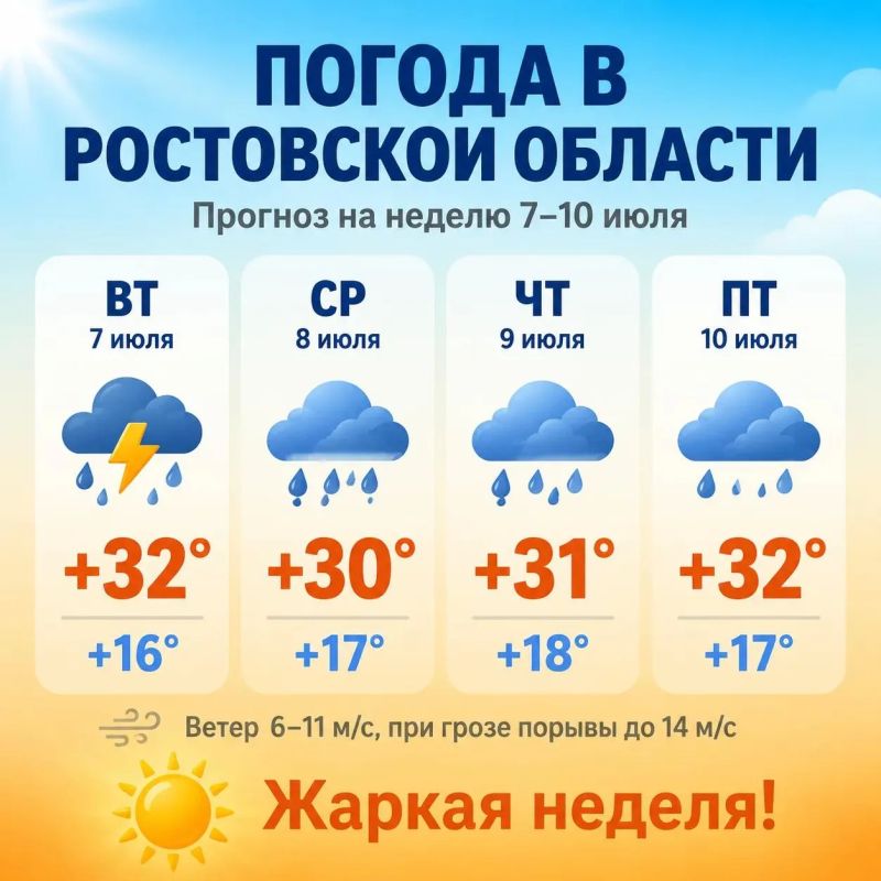 Дожди, местами грозы и до +36 °: какая погода ждёт дончан на новой рабочей неделе?