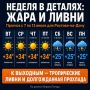 Юг России на пороге аномальной жары