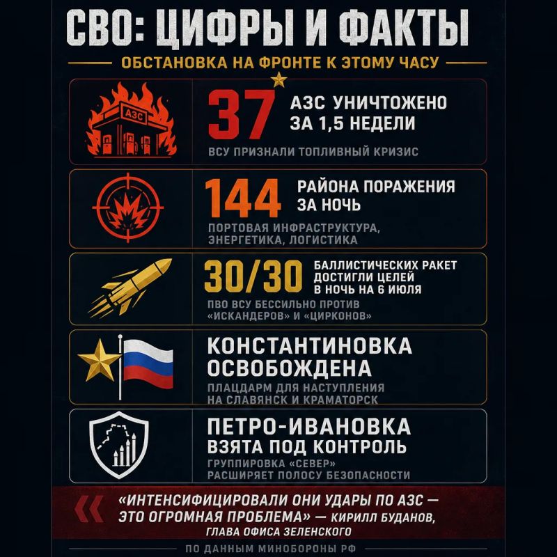 Донбасс освобождается, топливная инфраструктура ВСУ рушится: полная картина на фронте к этому часу