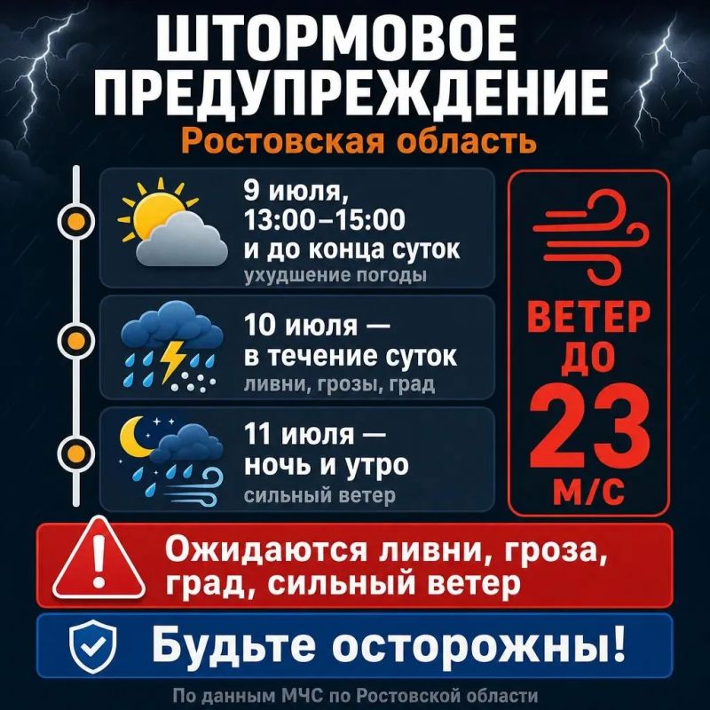 Штормовое предупреждение объявили в Ростовской области