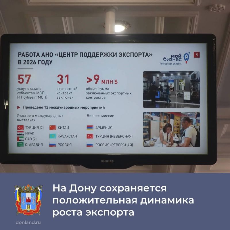 Донской регион по итогам первого квартала 2026 года занимает второе место по объемам внешнеторгового оборота и экспорта в ЮФО с долей 34,4% и 36,7% соответственно