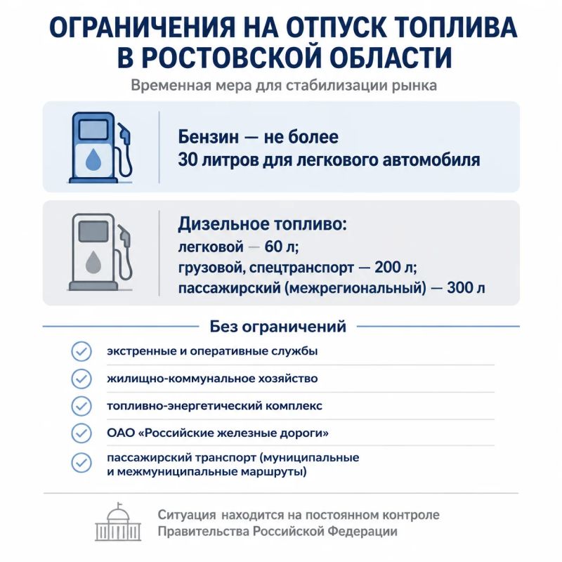 Ограничения на отпуск топлива введены в Ростовской области