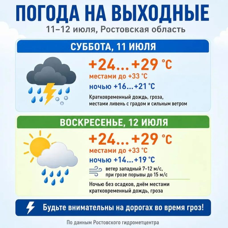 Дожди, гроза и до +33 °С: какая погода ждёт дончан на выходных?