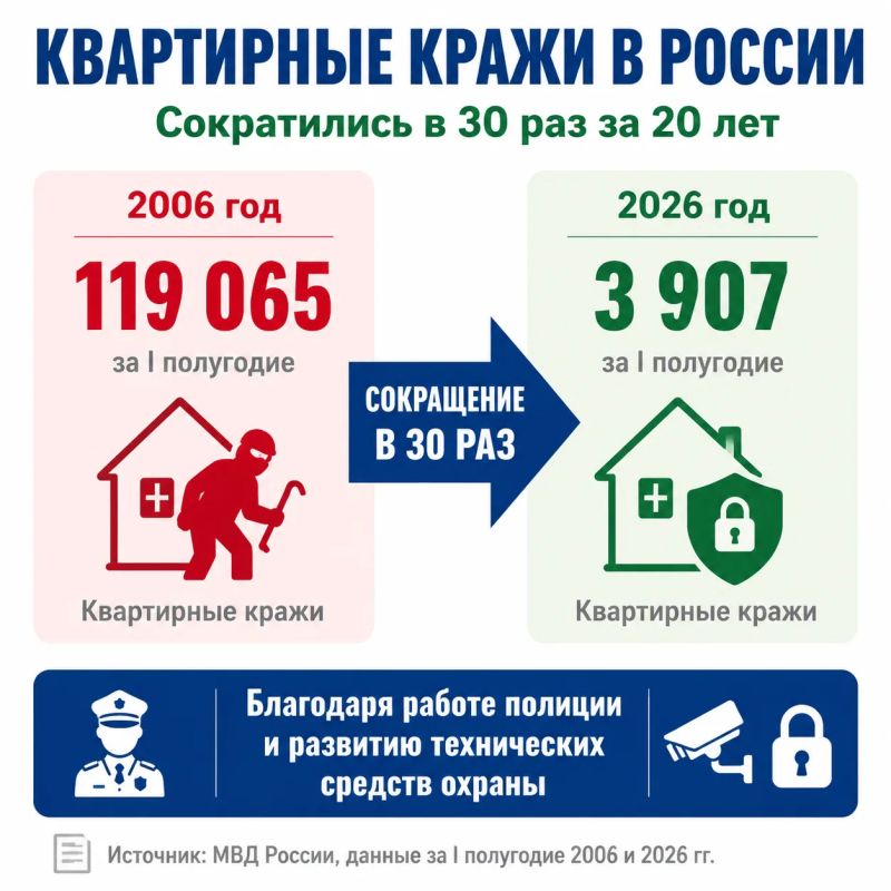 Квартирные кражи в России сократились в 30 раз