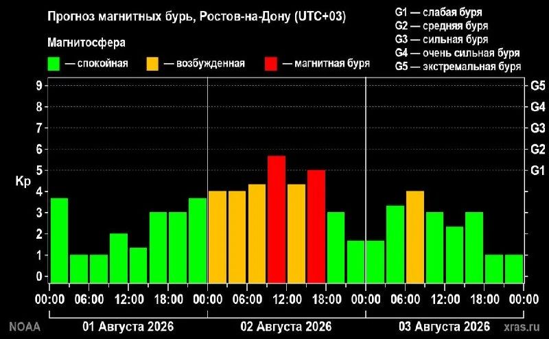 Магнитные бури накроют Ростов 2 августа