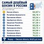 В 23 регионах России за неделю снизились цены на бензин