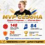 ������� �� ������ ����: MVP �������� �����������