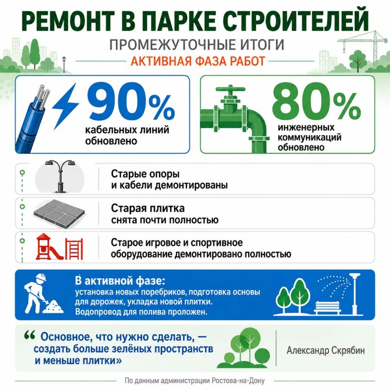 Кабельные линии обновили на 90%: в парке Строителей в Ростове идёт ремонт
