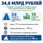 34,6 ���� ������ �������� � ���� ���� �� �������� � ������ ����� � ���������� �������