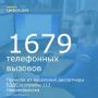 C 3 по 9 августа диспетчеры ЕДДС и службы 112 города приняли от населения – 1679 телефонных вызовов