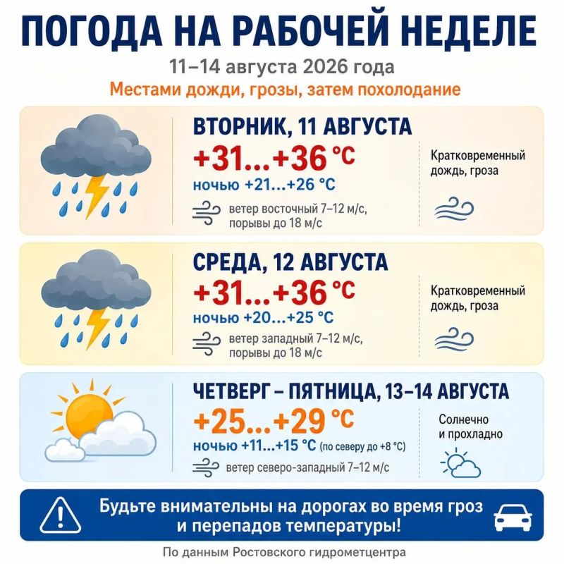 Когда спадёт жара? Прогноз погоды на рабочую неделю