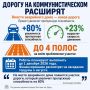 Дорогу на Коммунистическом в Ростове планируют расширить