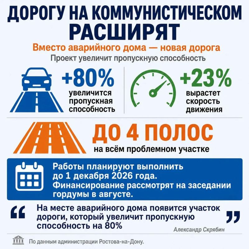 Дорогу на Коммунистическом в Ростове планируют расширить