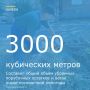 � ������������� � ����������� ������ ������������ �������� ������ �� ���������� ����������� ��������������� ���������� ������