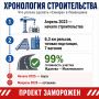 «Дорога в никуда»: как проект ростовского трамвая превратился в судебные тяжбы