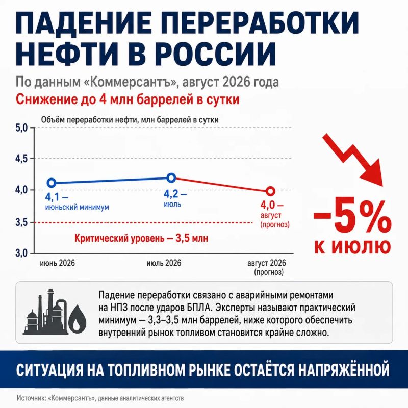 Почему в России сложности с топливом и кто за этим стоит?