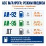 АЗС Таганрога работают в режиме подвоза