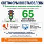 65 светофоров восстановили после урагана в Новочеркасске