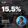 Доля молодежи в АПК по стране составляет 15,5%