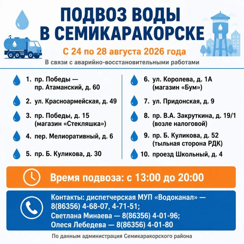 В Семикаракорске на пять дней отключат воду