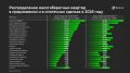 На Дону стремительно растет спрос на малогабаритные квартиры