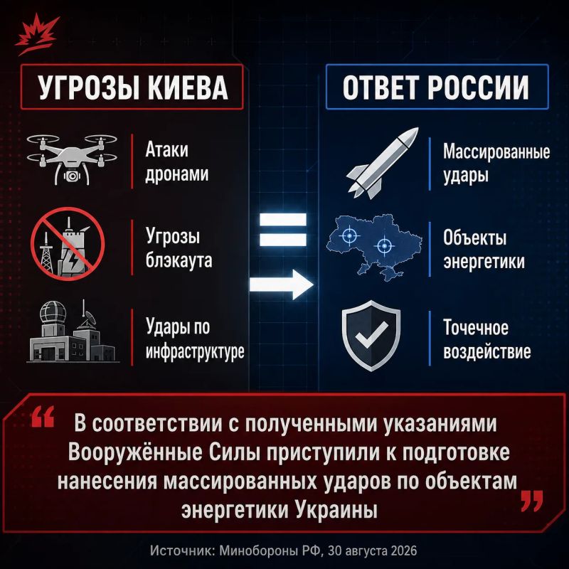 Действие вместо угрозы: Россия готовит ответ на атаки Киева по гражданской инфраструктуре