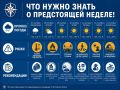 Погода и безопасность: коротко о главном на предстоящую неделю 7–13 сентября