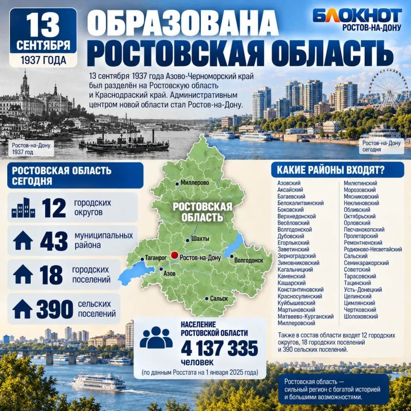 13 сентября в истории Дона: образована Ростовская область