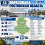 13 сентября в истории Дона: образована Ростовская область