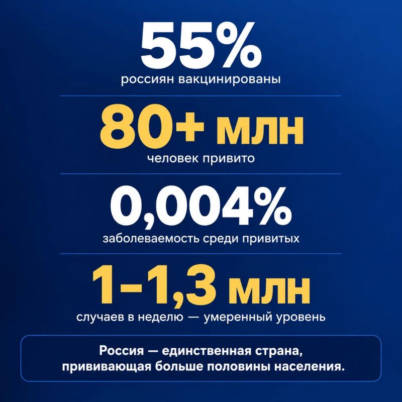 Почему Россия переживает сезон гриппа спокойнее всех в мире?