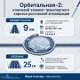 Как идет работа над самыми важными транспортными артериями Ростовской области