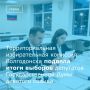 21 сентября 2026 года территориальная избирательная комиссия Волгодонска подвела итоги выборов депутатов Государственной Думы девятого созыва