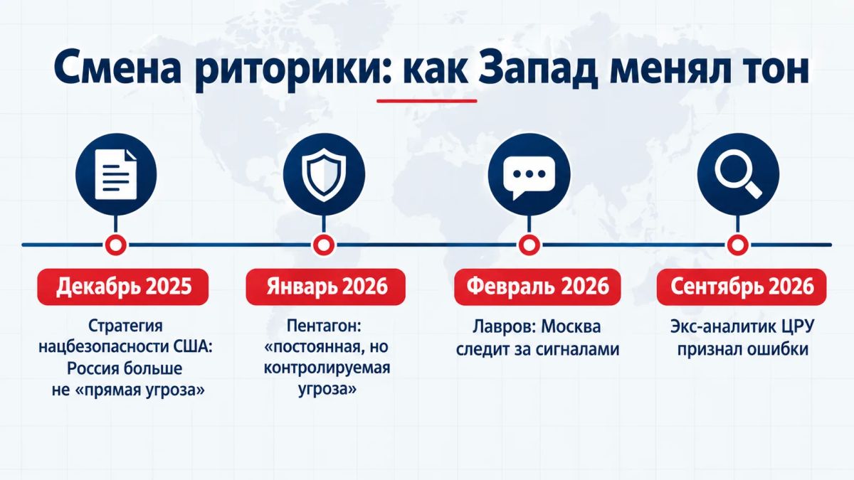 Запад меняет тон: почему прежняя стратегия в отношении России больше не работает