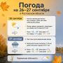 Тепло до +26 °С и небольшие дожди: какая погода ждёт дончан на выходных?