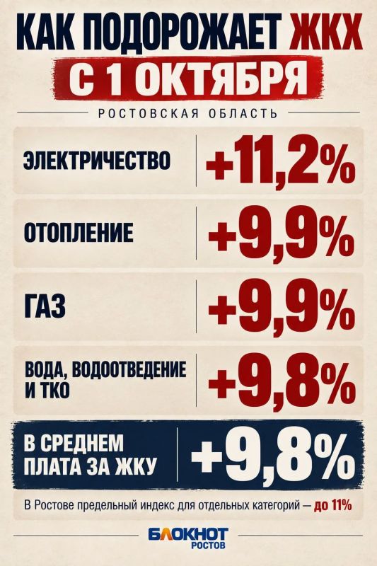 Стало известно как подорожает ЖКХ в Ростовской области