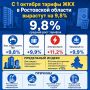 � 1 ������� ������ ��� � ���������� ������� �������� �� 9,8%
