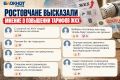 Ростов, поговорим?. Сегодня ростовчане активно обсуждали повышение тарифов ЖКХ