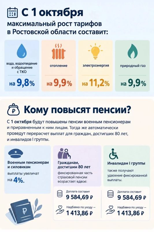 Рост тарифов и новые условия семейной ипотеки: Что изменится в Ростовской области с 1 октября 2026