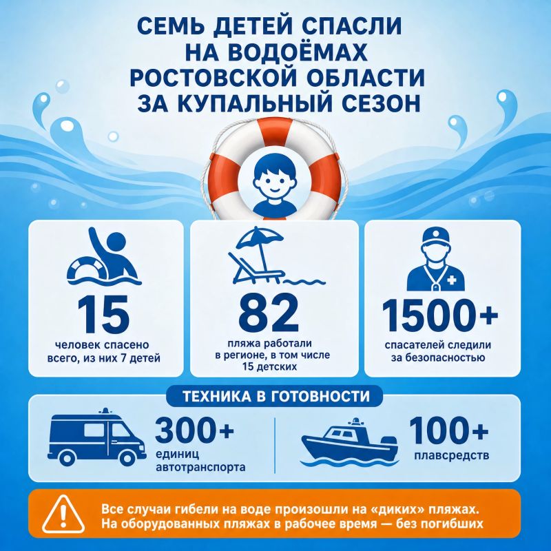 Семь детей спасли на водоемах в Ростовской области во время купального сезона