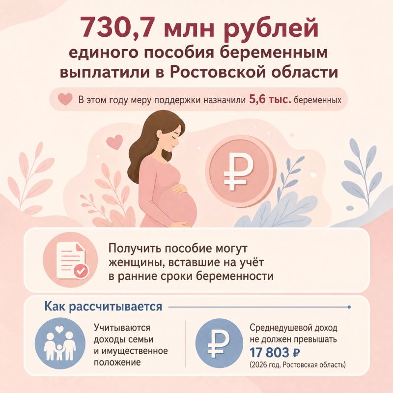 730,7 млн рублей единого пособия беременным женщинам выплатили в Ростовской области