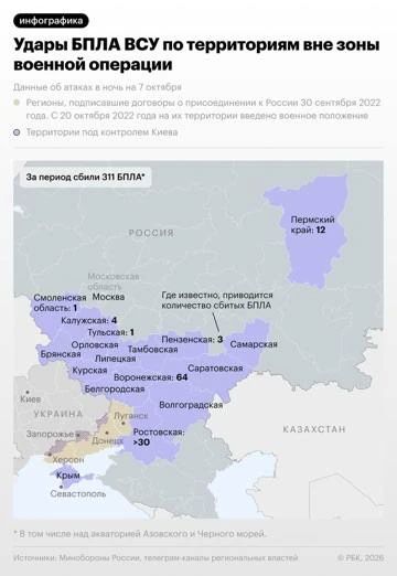 Атаки украинских дронов на российские регионы в ночь на 7 октября