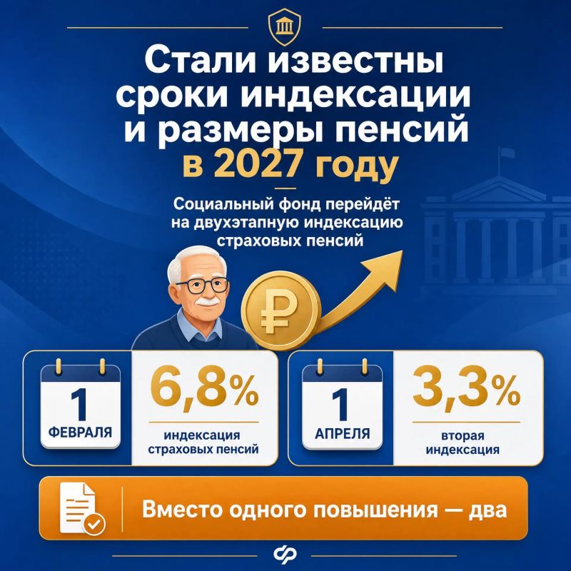 Стали известны сроки индексации и размеры пенсий в 2027 году