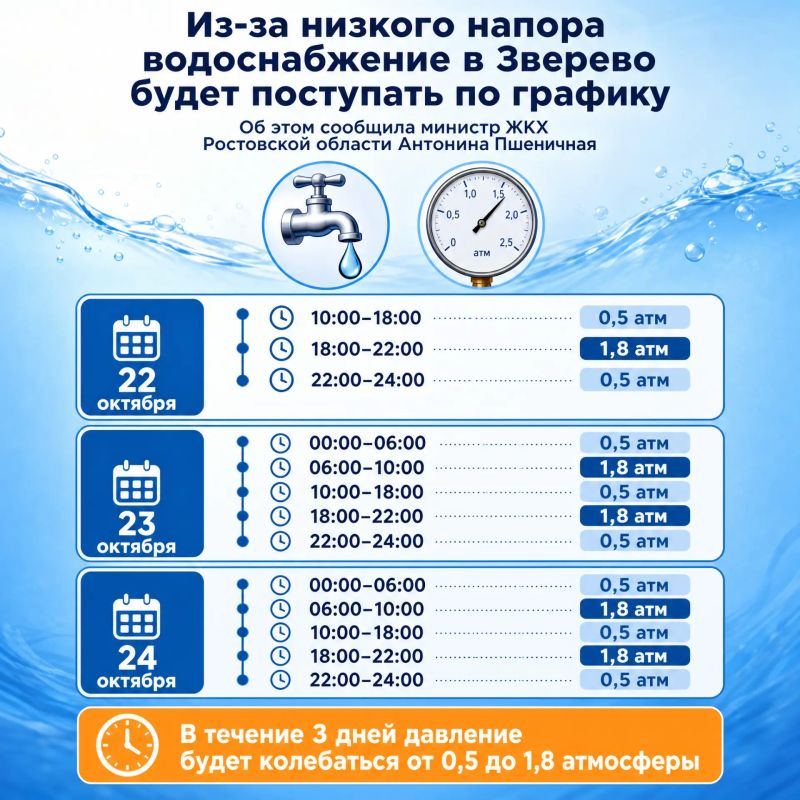 Изза низкого напора воды водоснабжение в Зверево будет поступать по графику