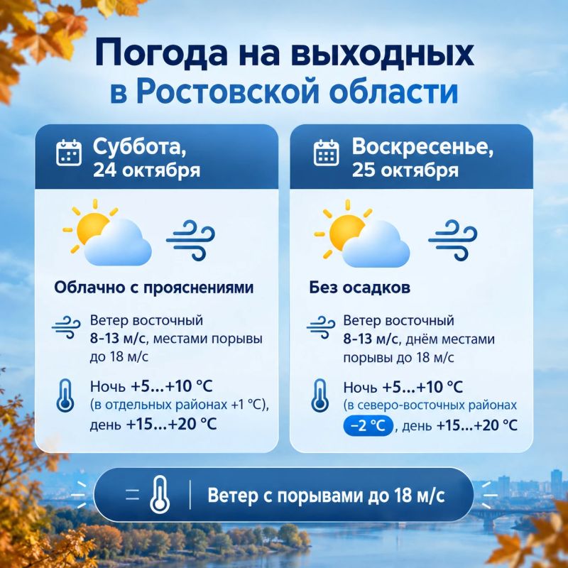 Заморозки, без осадков и ветер: какая погода ждёт дончан на выходных?