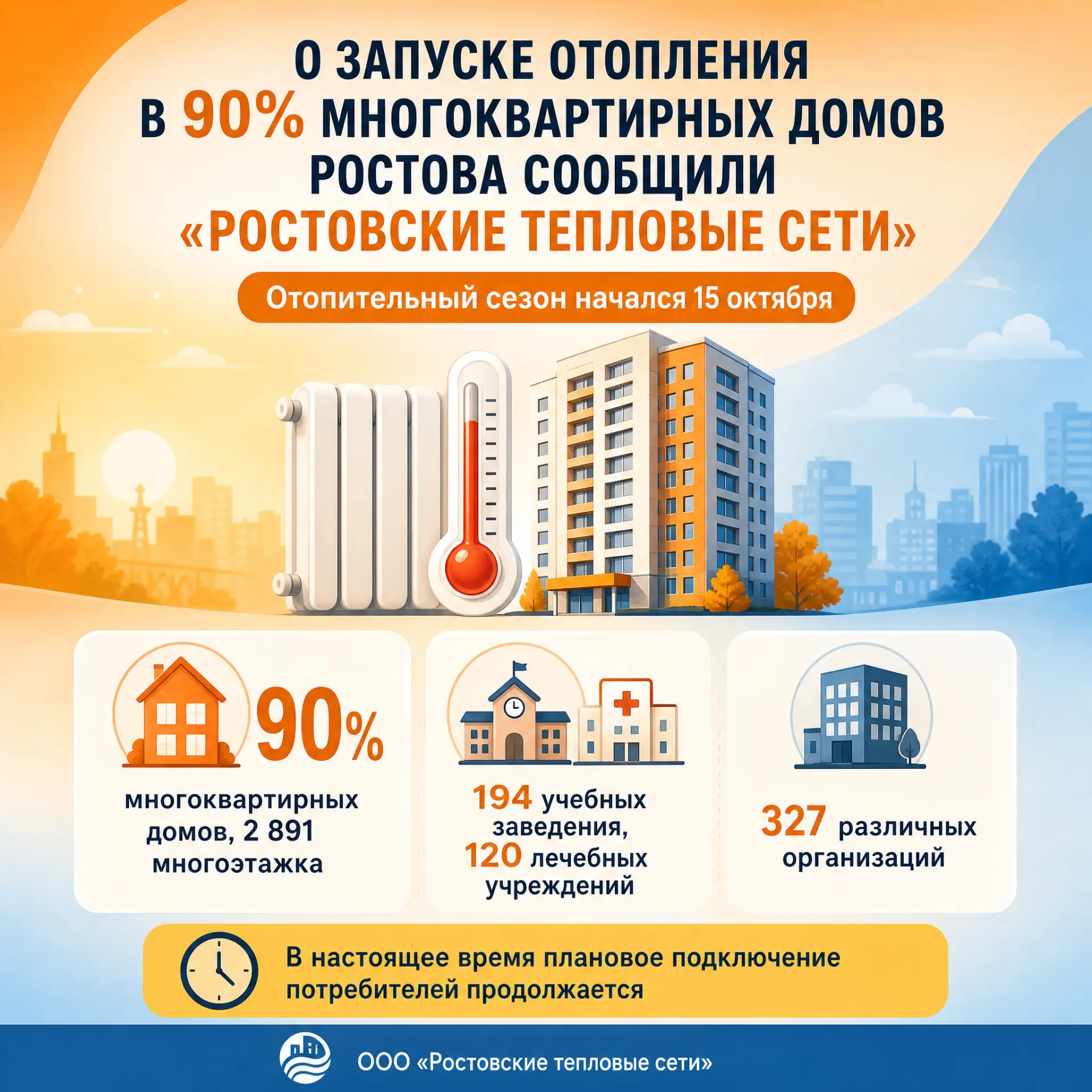 О запуске отопления в 90% многоквартирных домов Ростова сообщили «Ростовские тепловые сети»